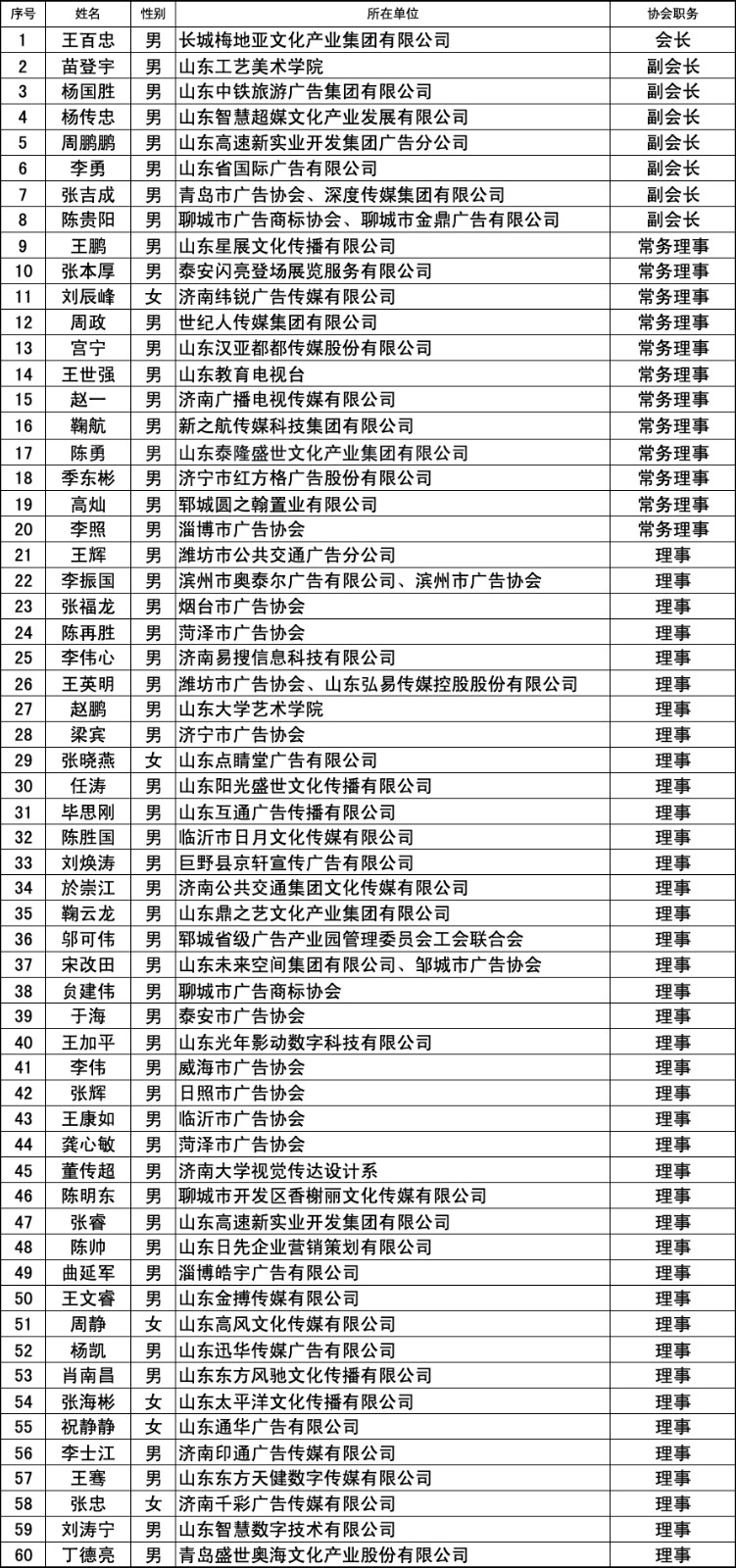SDAA2026名册.jpg
